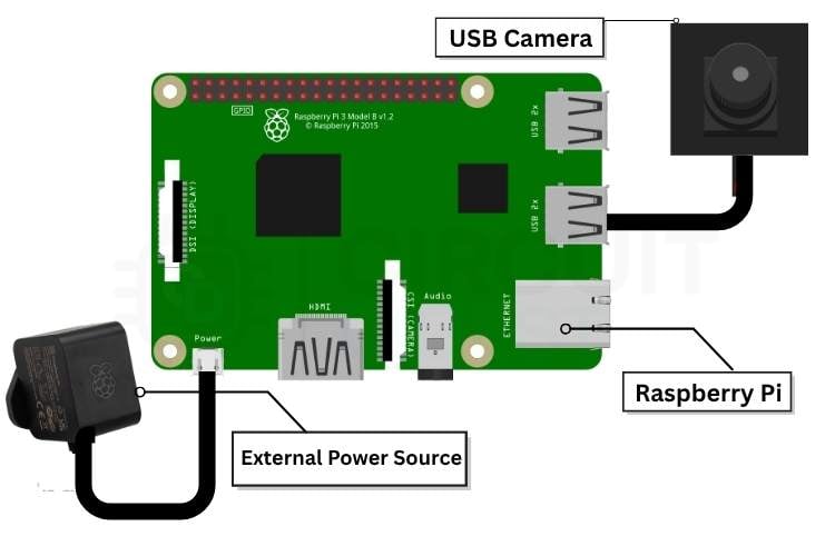 Circuit Diagram of Waste Segregation Using Raspberry Pi