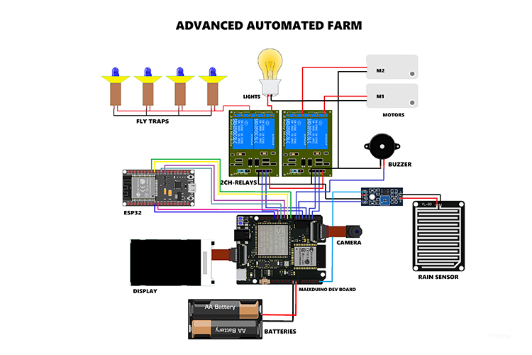 Advanced Automated Farm Circuit Diagram