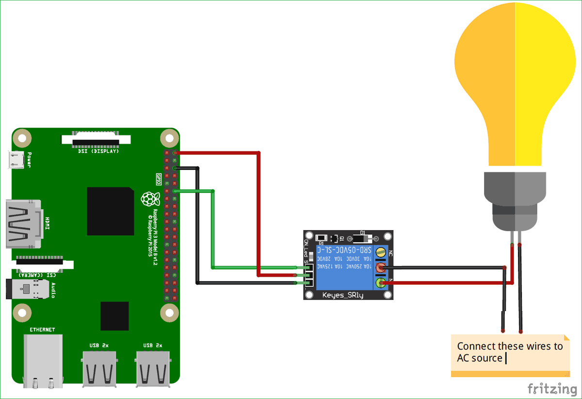 Voice controlled Home  automation  using Amazon Alexa  on 