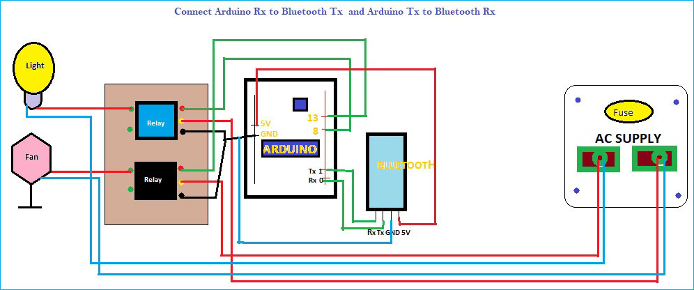 Mobile Controlled Electrical Appliances Circuit Diagram