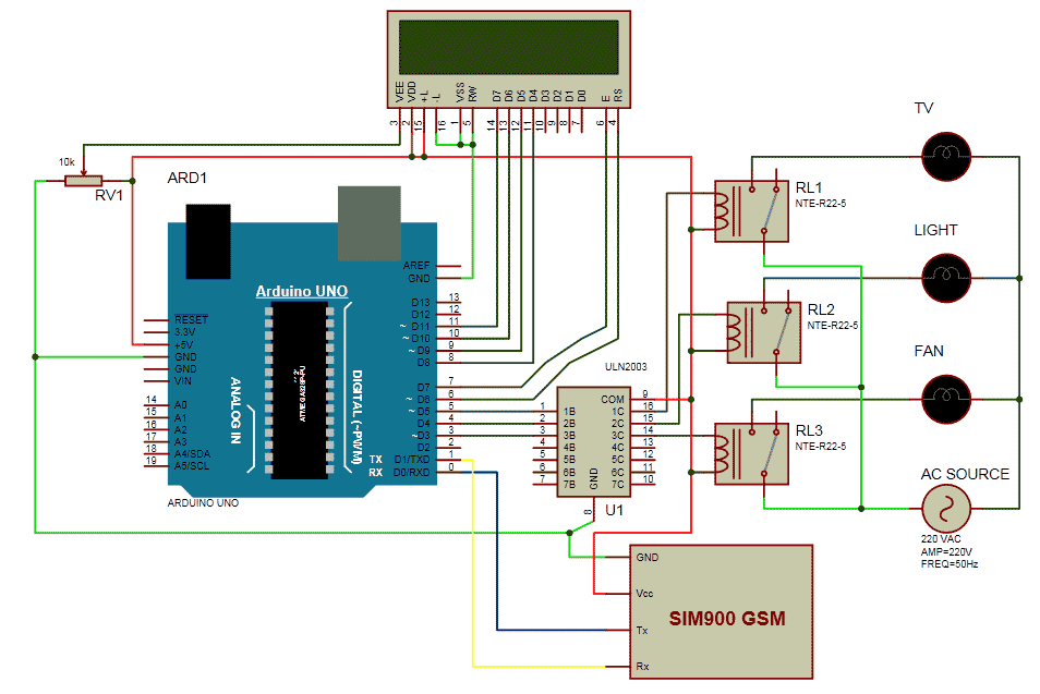 Arduino gsm projekt