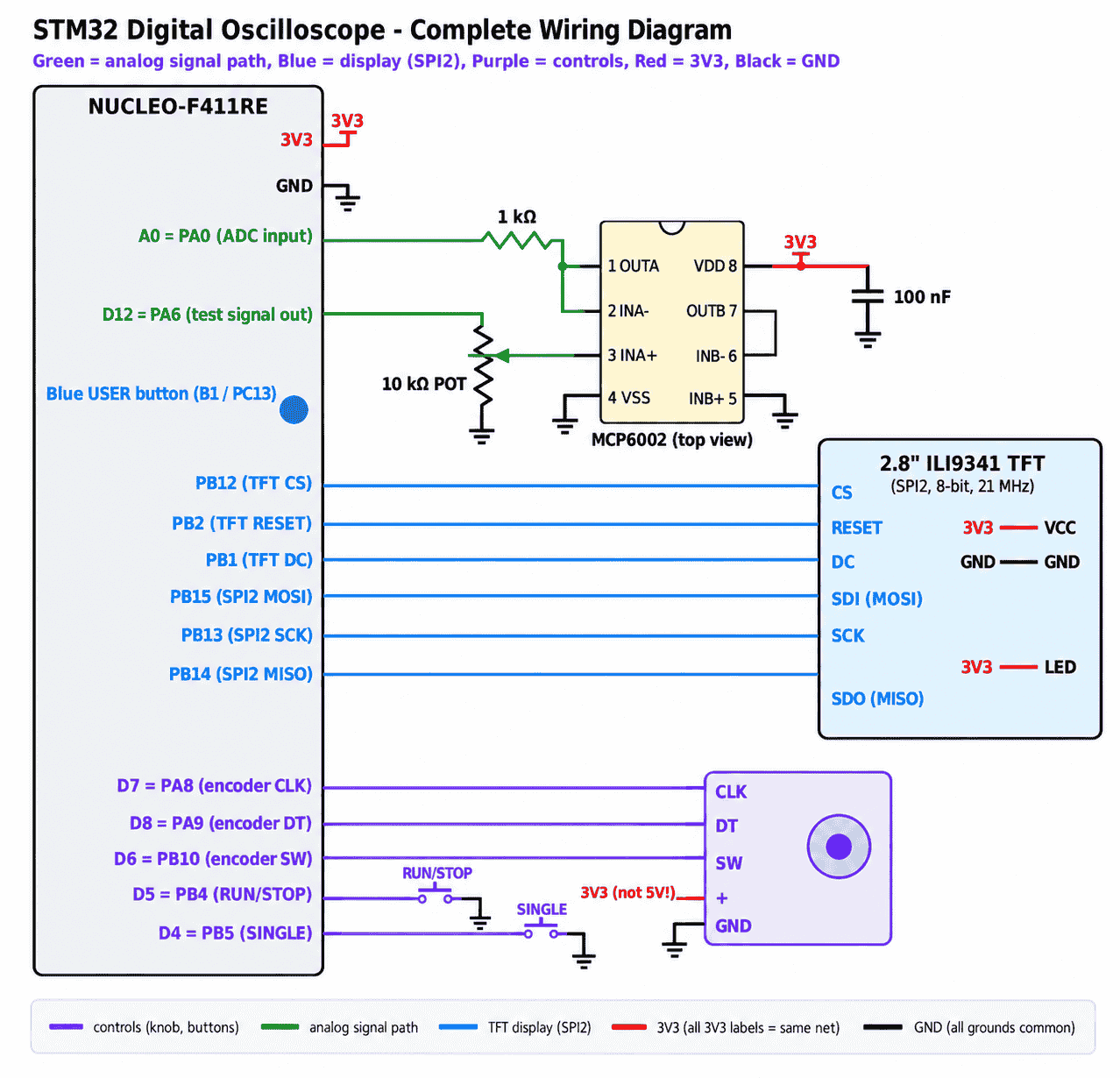 STM32 Oscilloscope Circuit Diagram