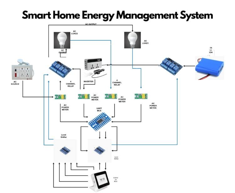Smart Home Energy Management System Circuit Diagram