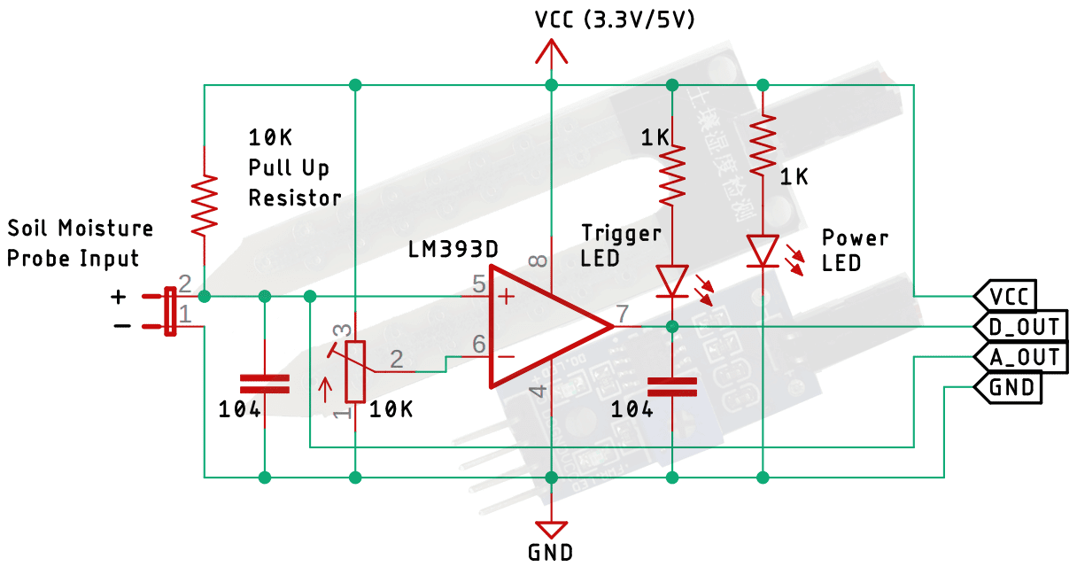 Humidity Sensor Basics  Types, Parameters, Applications, Projects