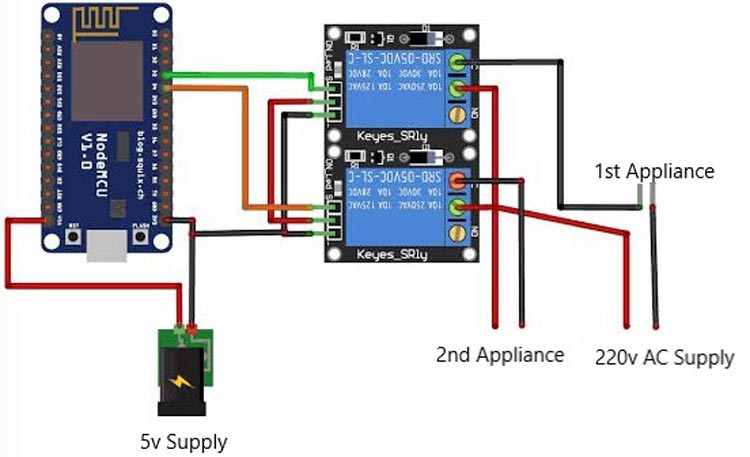Alexa controlled home appliance using ESP01