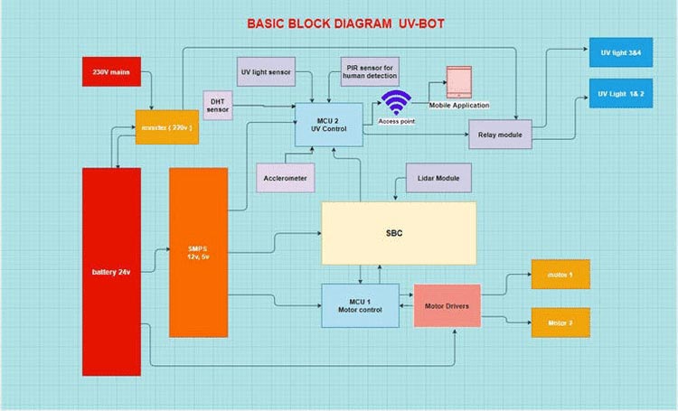 UV Robot Circuit Diagram