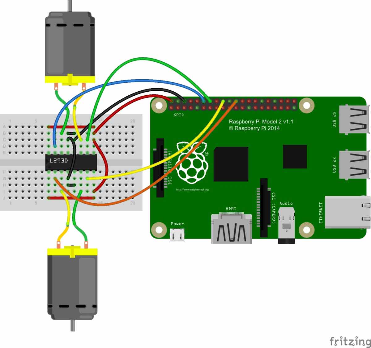 pi surveillance