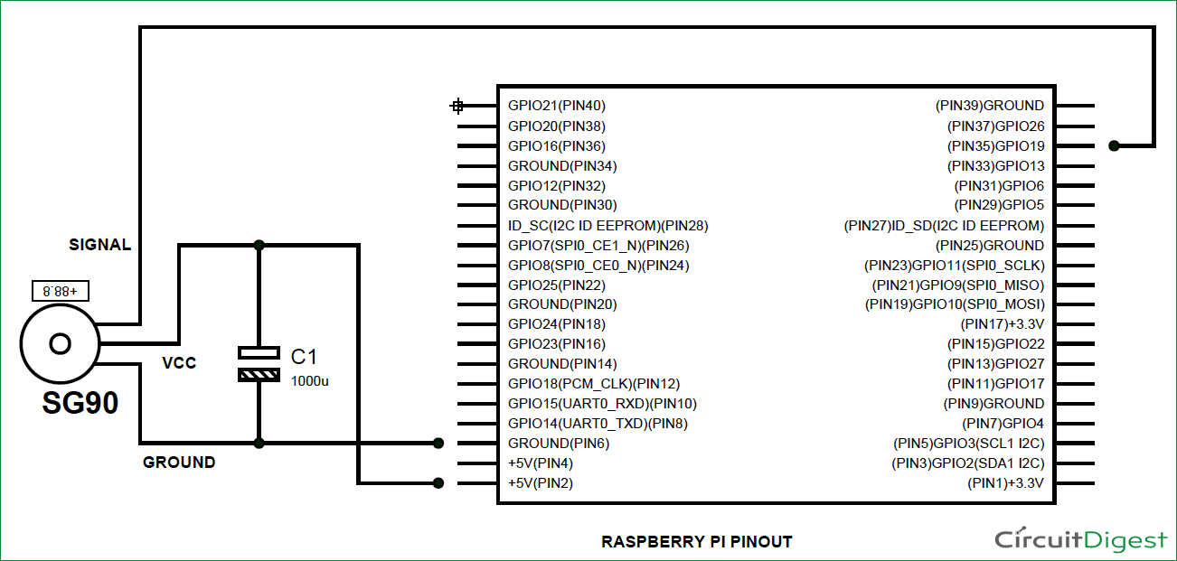 Raspberry Pi Servo Motor Control Circuit Diagram