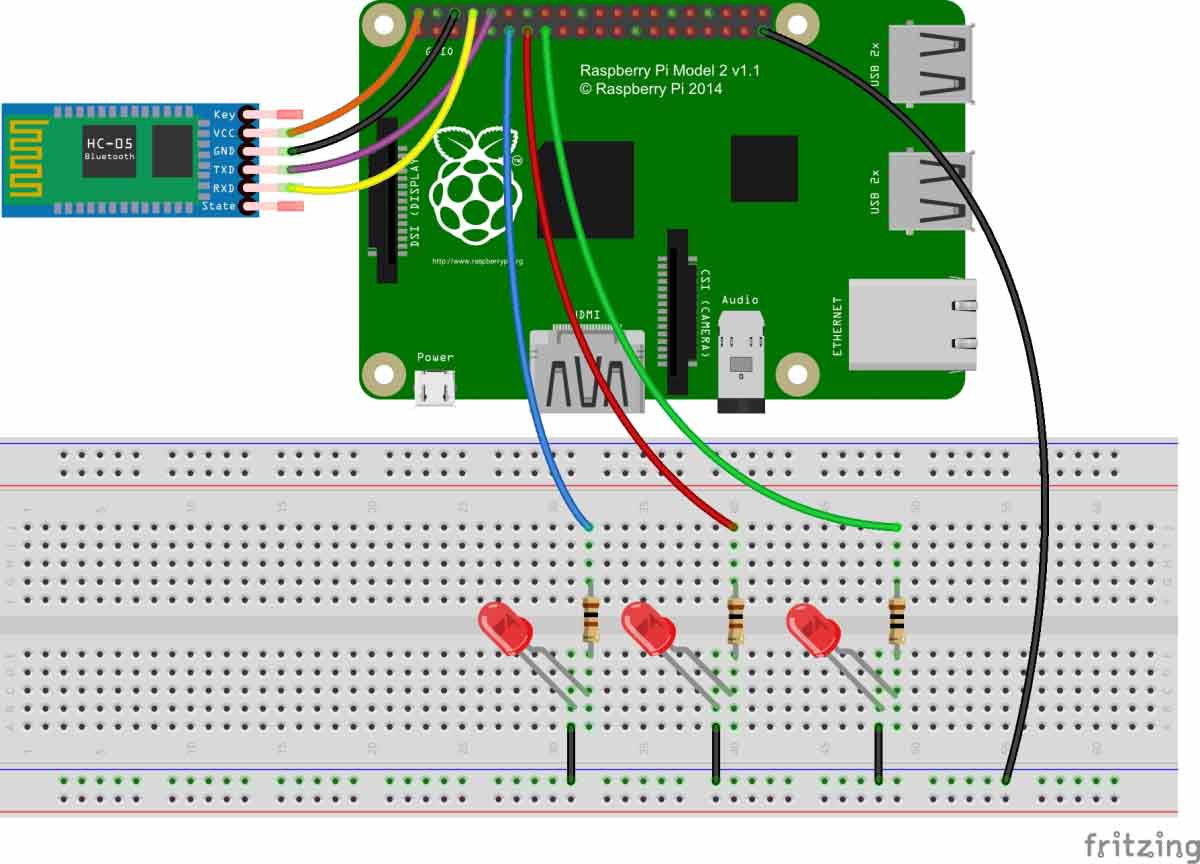 Voice-controlled magnification glasses - Raspberry Pi