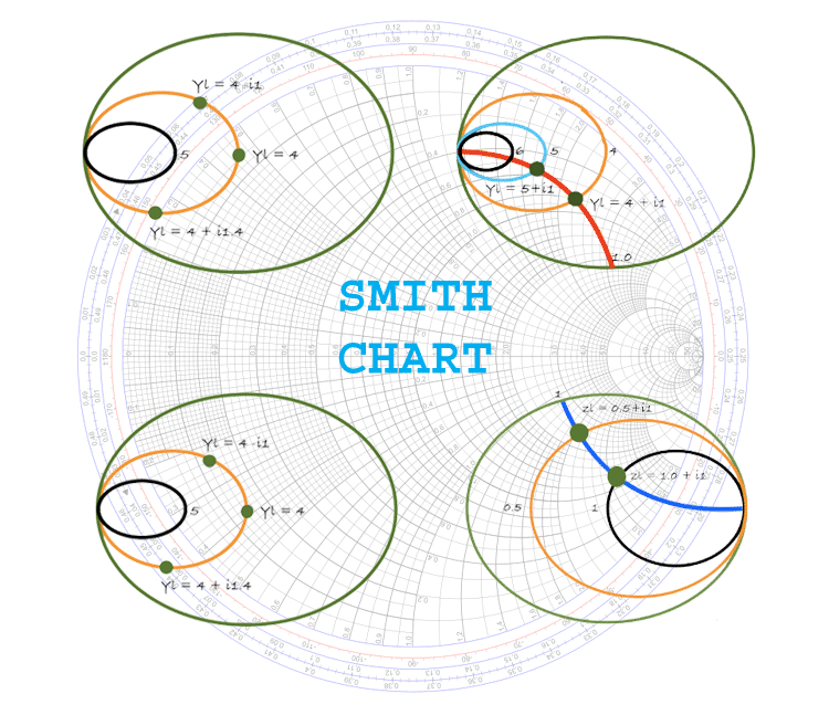 Basics of Smith Charts and how to use it for Impedance Matching