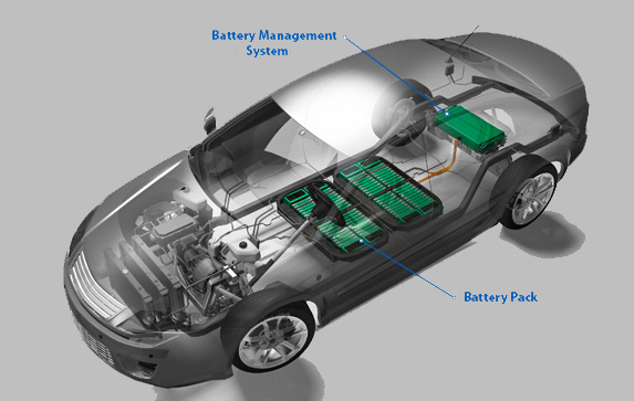 battery pack car