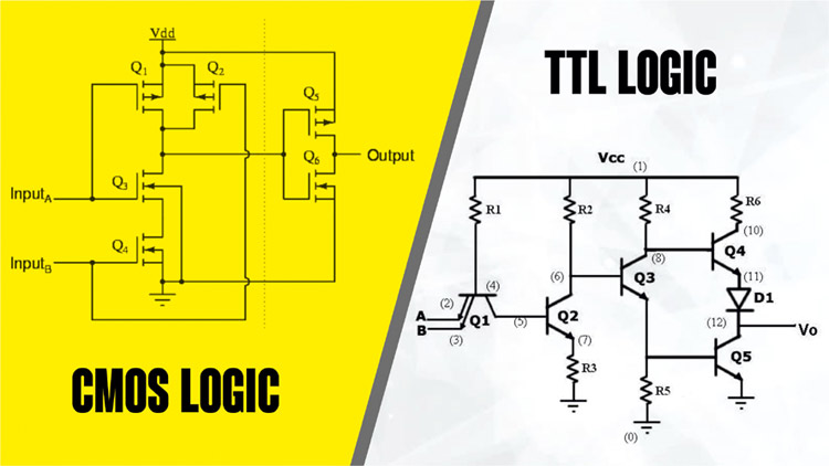 Comparison between CMOS and TTL Logic