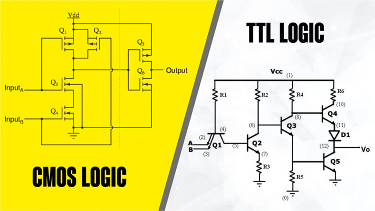 cmos ttl logic levels