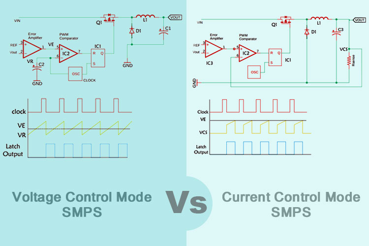 Control Topologies for SMPS Circuits