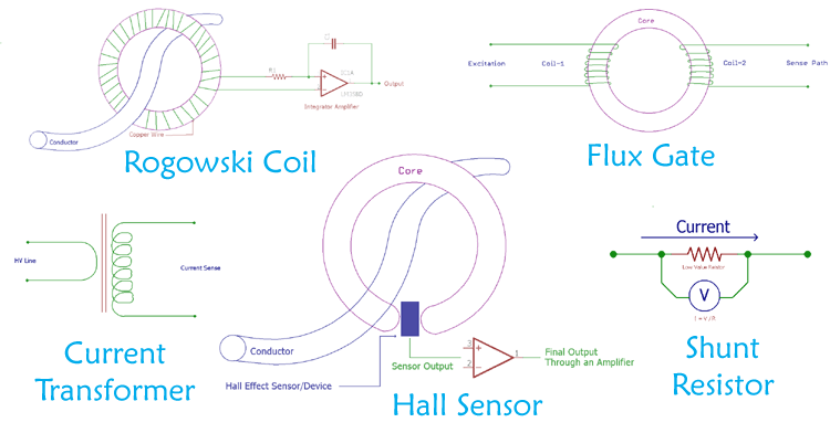 Sensing Techniques - How Current with Current Sensors