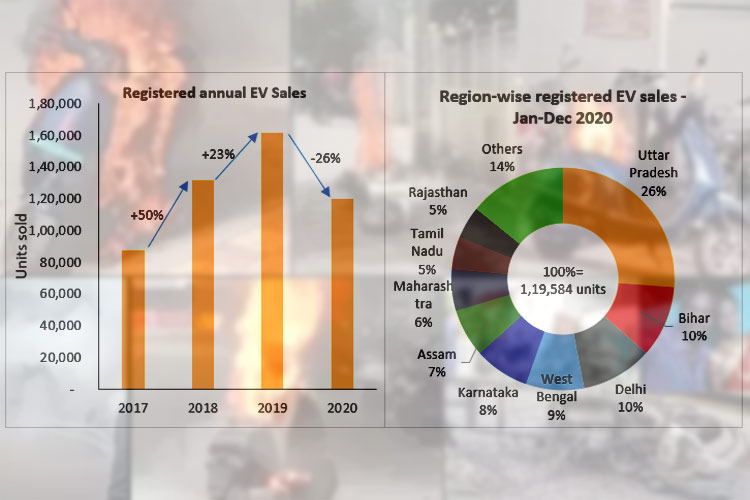 Are Recent Fire Incidents Impacting Growth and Sales of EVs? Find Out