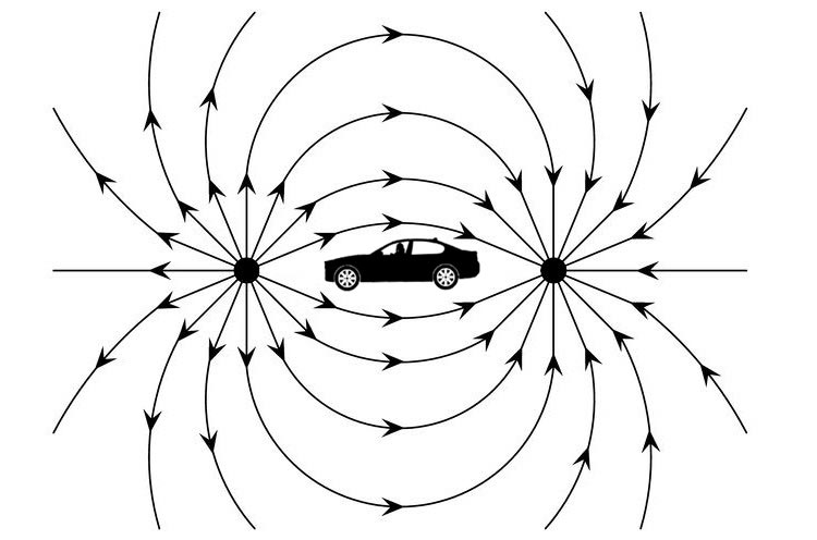 Electromagnetic compatibility in Electric Vehicles - Sources of