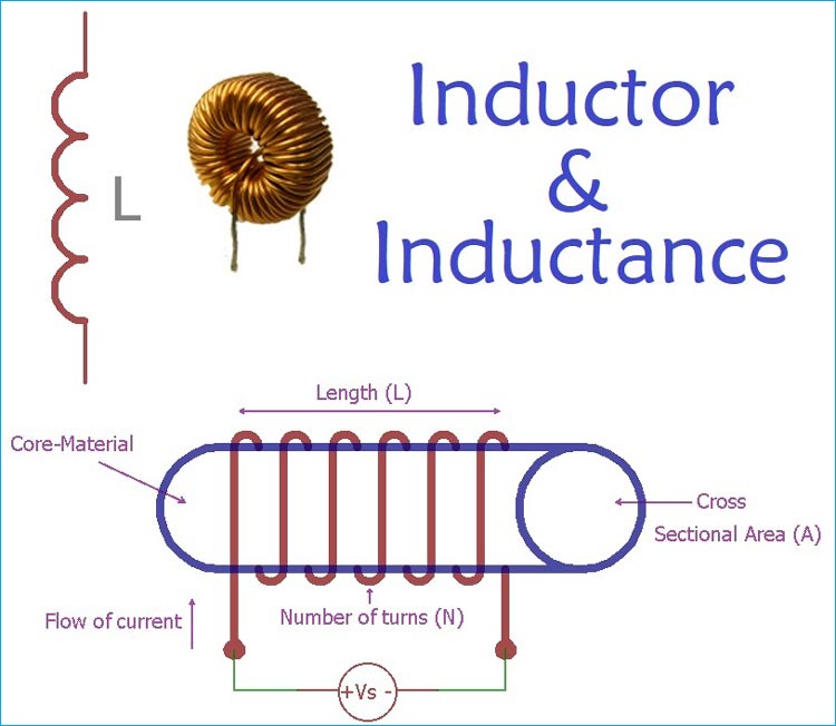 What is an Inductor It's Construction and Working