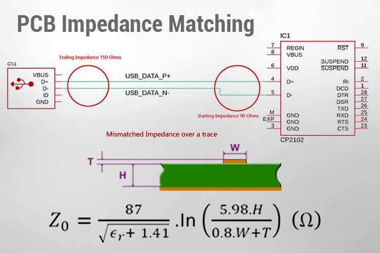 pcb calculation formula James Langdon