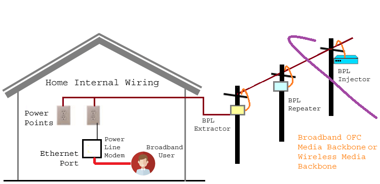 How Does Powerline Ethernet Work? 