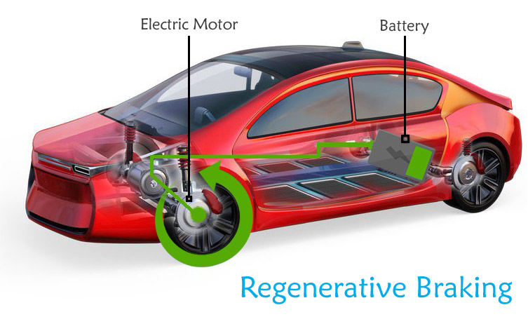 Regenerative Braking System in EVs