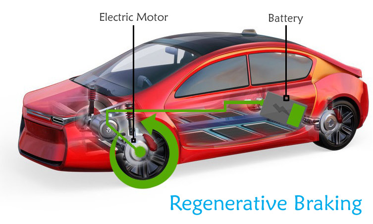 Regenerative Braking System