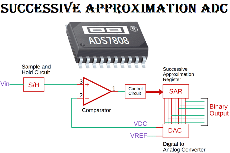 analog to digital converter microcontroller