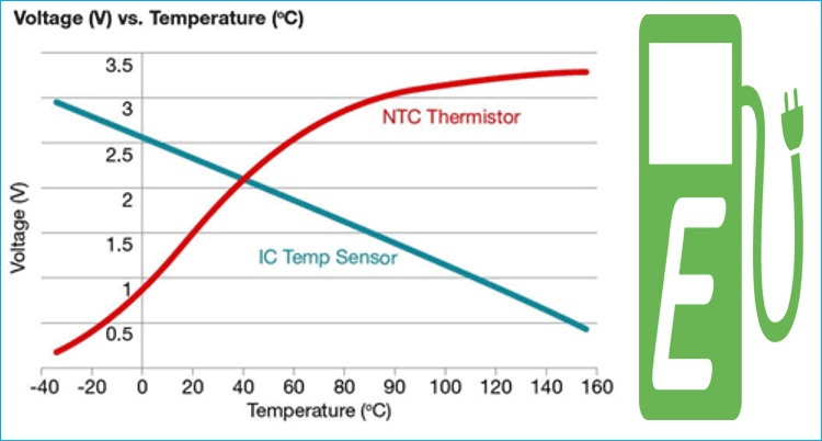Temperature Monitoring System in Electric Vehicles Temperature Monitoring System in Electric Vehicles