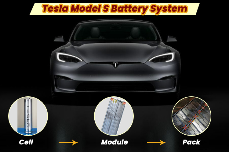 Tesla Model S Battery System