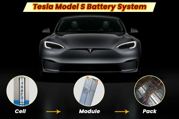 Used tesla store battery life