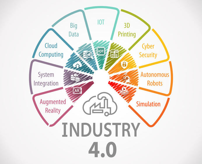 What Is Industry 4 0 The Nine Pillars Of Industry 4 0 Circuit Digest