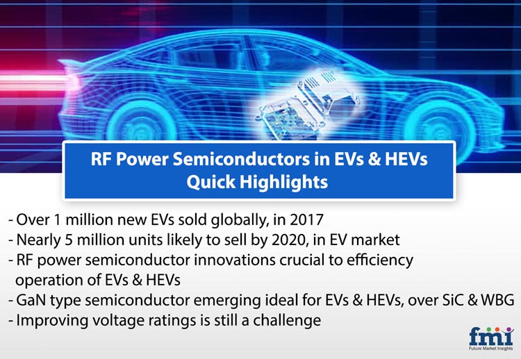 The Staple Role of RF Power Semiconductor in EV Revolution - Opportunities & Challenges