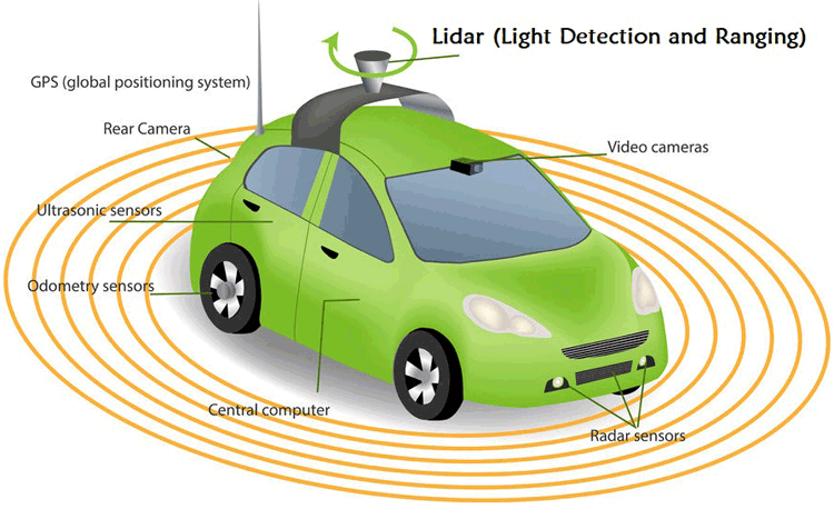 O que é o sensor LiDAR? Veja como ele funciona nos carros