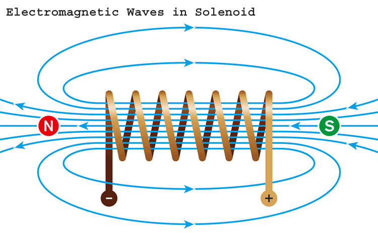 What is a Solenoid- Its Working Principle and Types | Circuit Digest