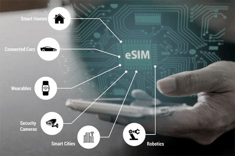 why-esim-technology-is-the-best-bet-for-connected-iot-devices