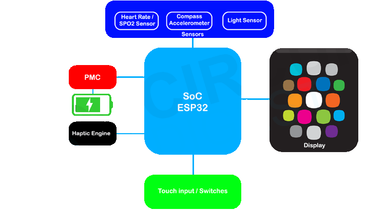 Smartwatch Functional Block Diagram