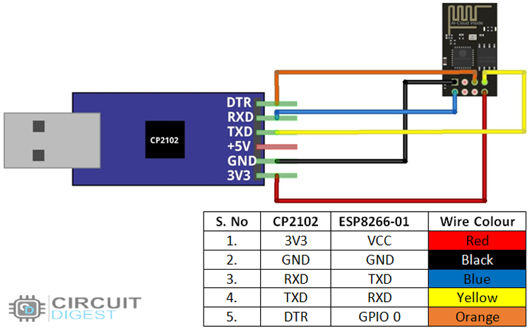 ESP01 with CP2102 USB breakout board Connection