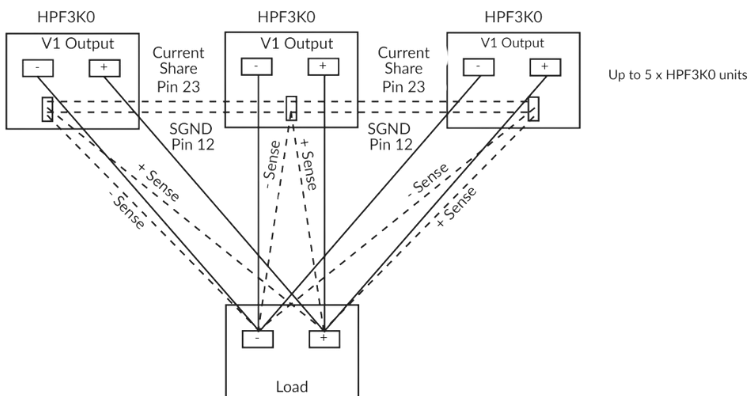 Upto 5 HPF3K0 Power Units Connected Together