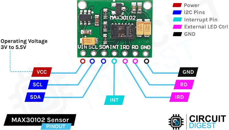 How to use MAX30102 Heart Rate Sensor with Arduino?