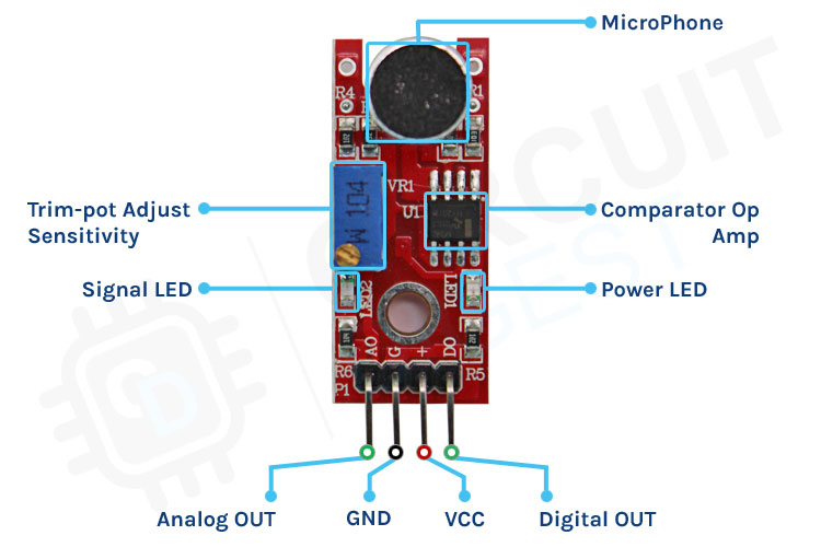 "Sound sensor module parts"