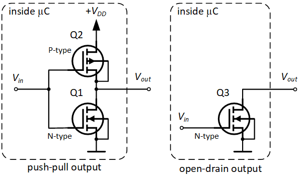 Difference between Open Drain and Push Pull | Circuit Digest