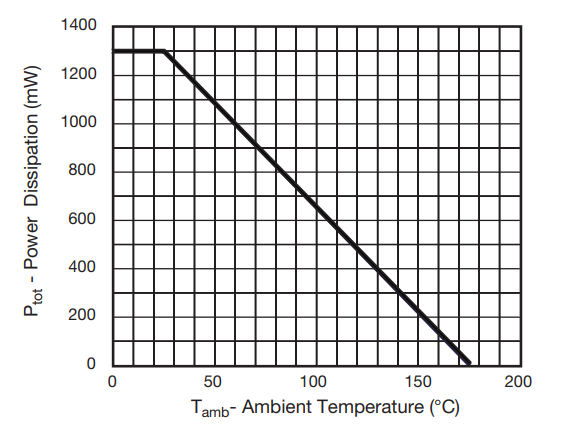 Temperature Dependency of zener diode | Circuit Digest