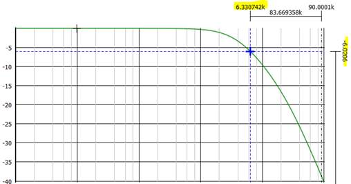 Second Order Low Pass Filter Simulation