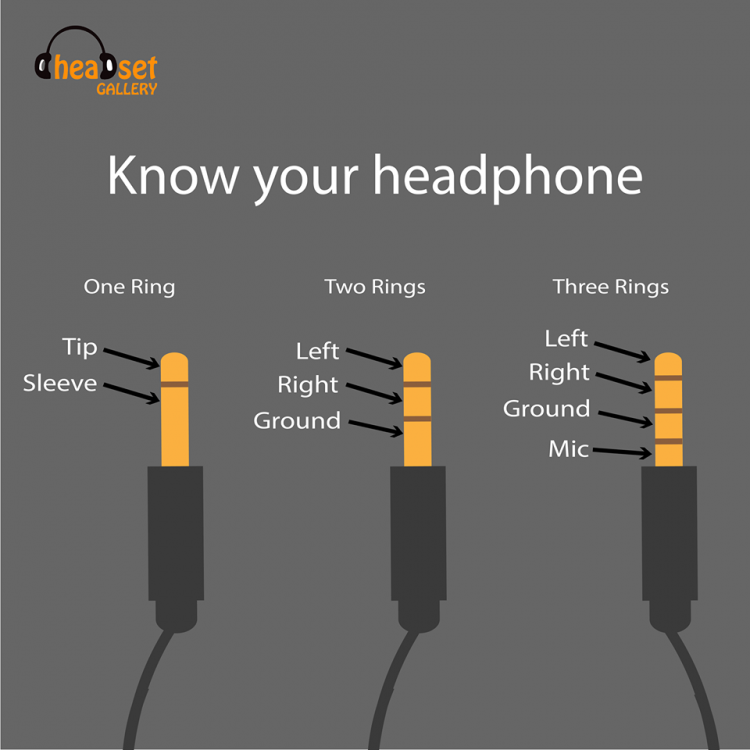 Headphone Jack Differences at Waylon Rogers blog