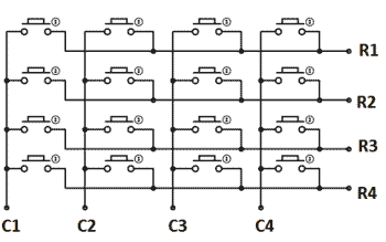 โครงสร้างภายใน 4X4 Matrix Keypad