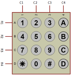 ไดอะแกรมบล็อค 4X4 Matrix Keypad Block