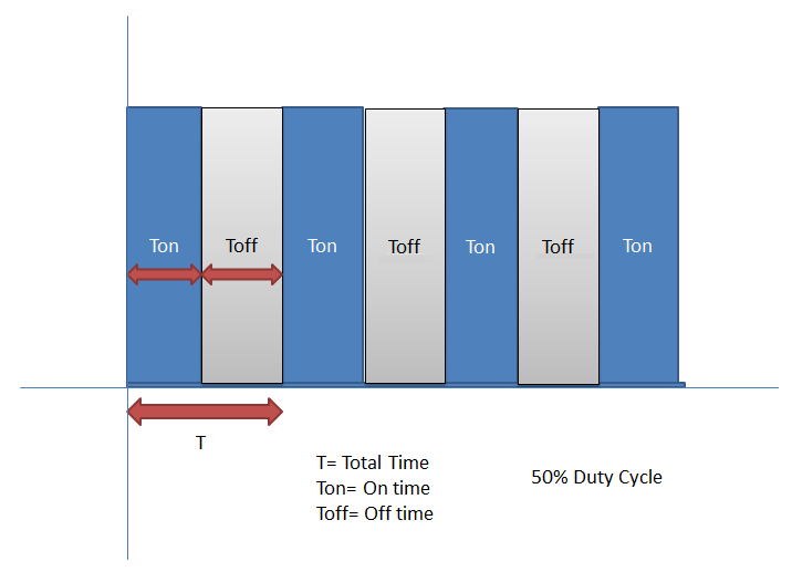 50% Duty Cycle