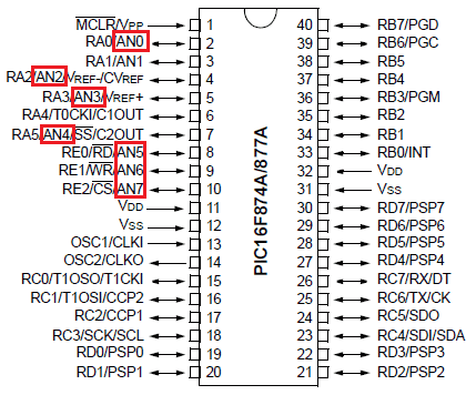 ADC-Pins-of-PIC-Microcontroller-PICF877A