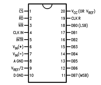 ADC0804 Pinout