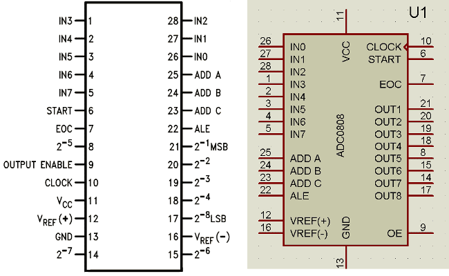 Interfacing ADC0808 with 8051 Microcontroller: Tutorial with Circuit ...